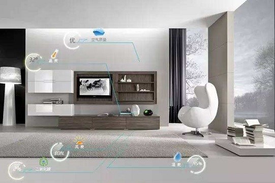 智能家居 特性、功能、子系統(tǒng)與技術(shù)性設(shè)備